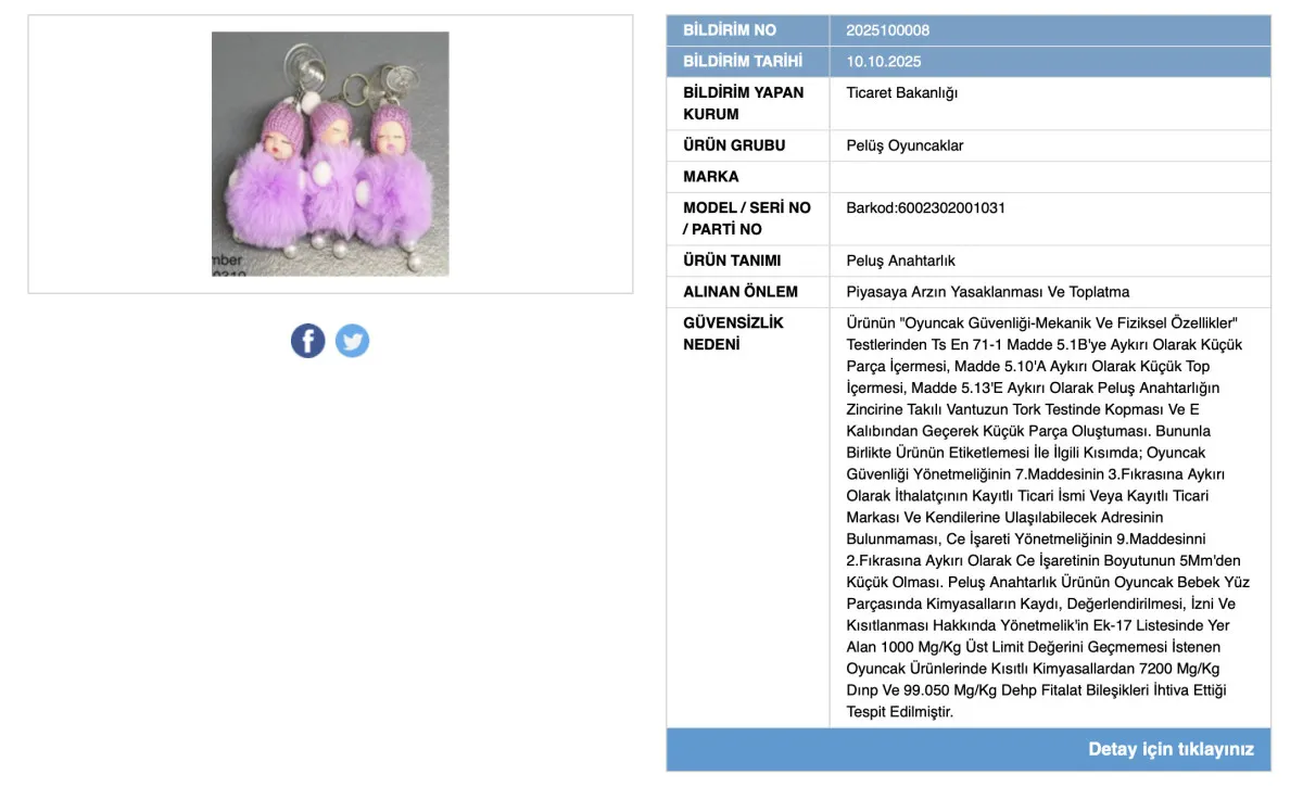 Ticaret Bakanlığı Kahramanmaraş’ta Güvensiz Oyuncak Satışını Yasakladı