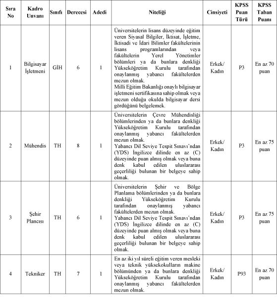 Türkiye Belediyeler Birliği Memur Alımı Başvuruları Başladı-1