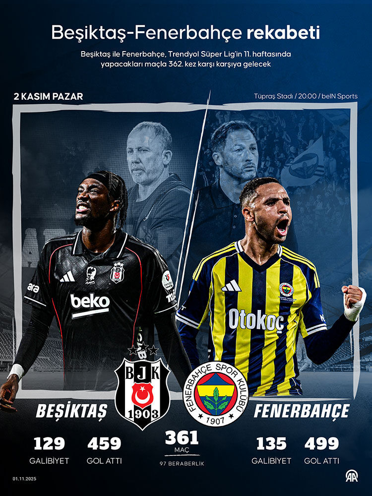 Beşiktaş-Fenerbahçe Derbisi 362. Kez: Tüpraş Stadı’nda Dev Randevu