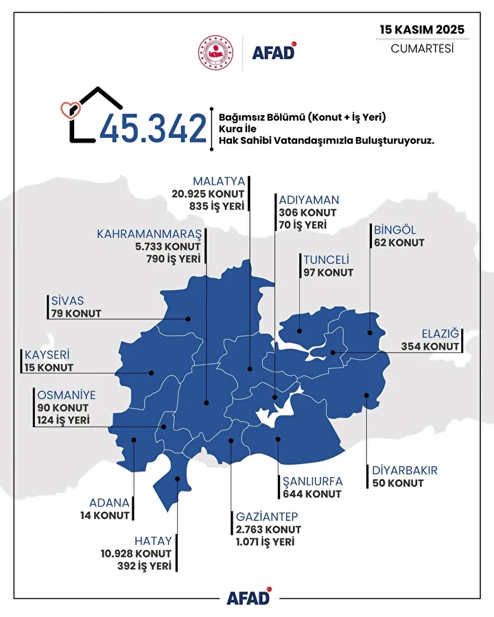 Afad Deprem Konutları Kura Çekimi Ne Zaman, Nereden İzlenir? Malatya, Hatay, Gaziantep, Kahramanmaraş Kura Sonuçları