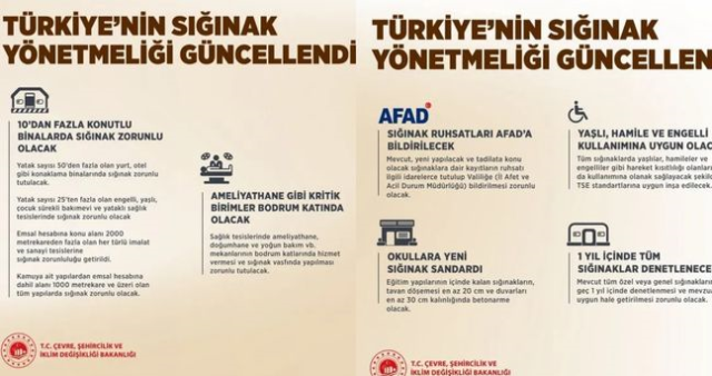 Avm’lere Sığınak Zorunluluğu Geliyor Mu Yeni Yönetmelikte Dikkat Çeken Detaylar-1