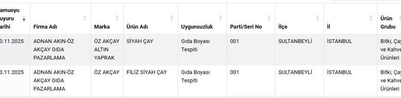 Bakanlık İfşa Etti Çayda Gıda Boyası Kullanan Marka Açıklandı
