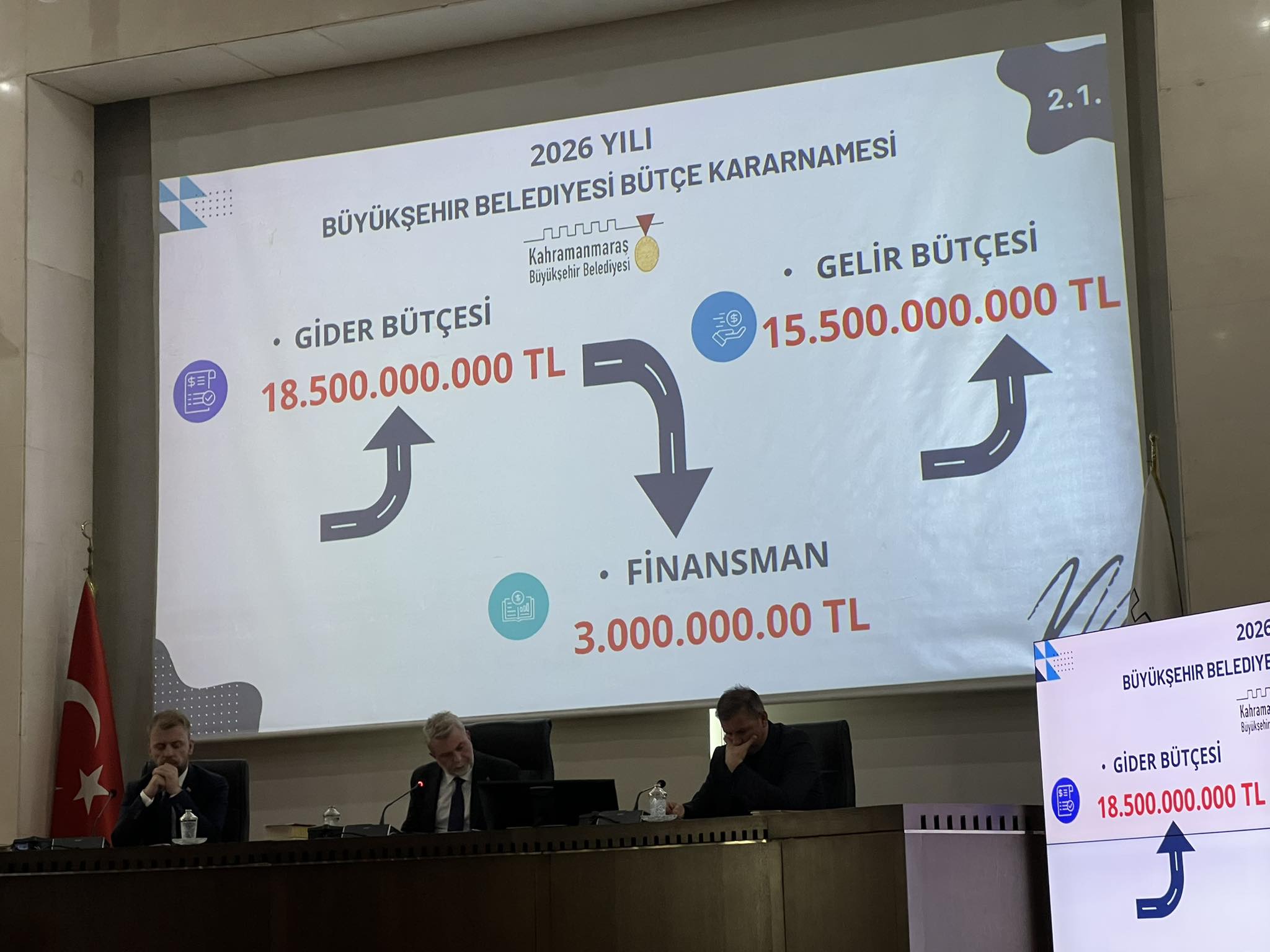 Kahramanmaraş’ın 2026 Yılı Bütçesi Belli Oldu-1