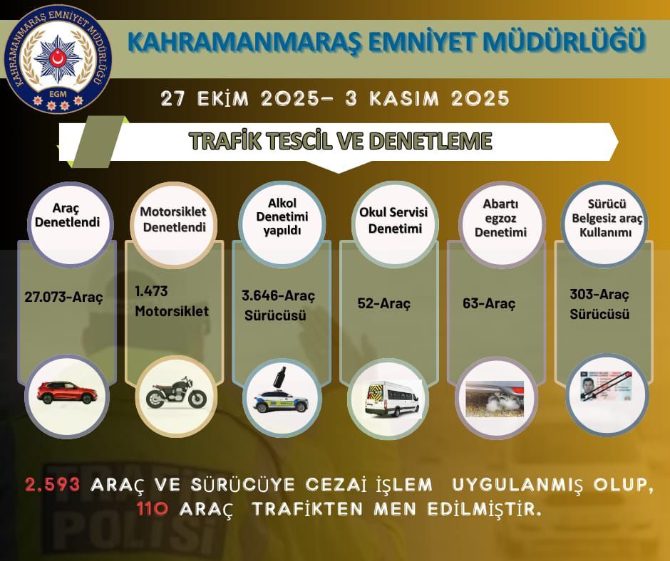Kahramanmaraş'ta 27 Binden Fazla Araç Kontrol Edildi-1