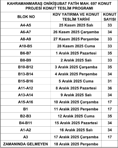 Kahramanmaraş’ta 697 Yeni Konutun Anahtarları Sahiplerine Teslim Ediliyor