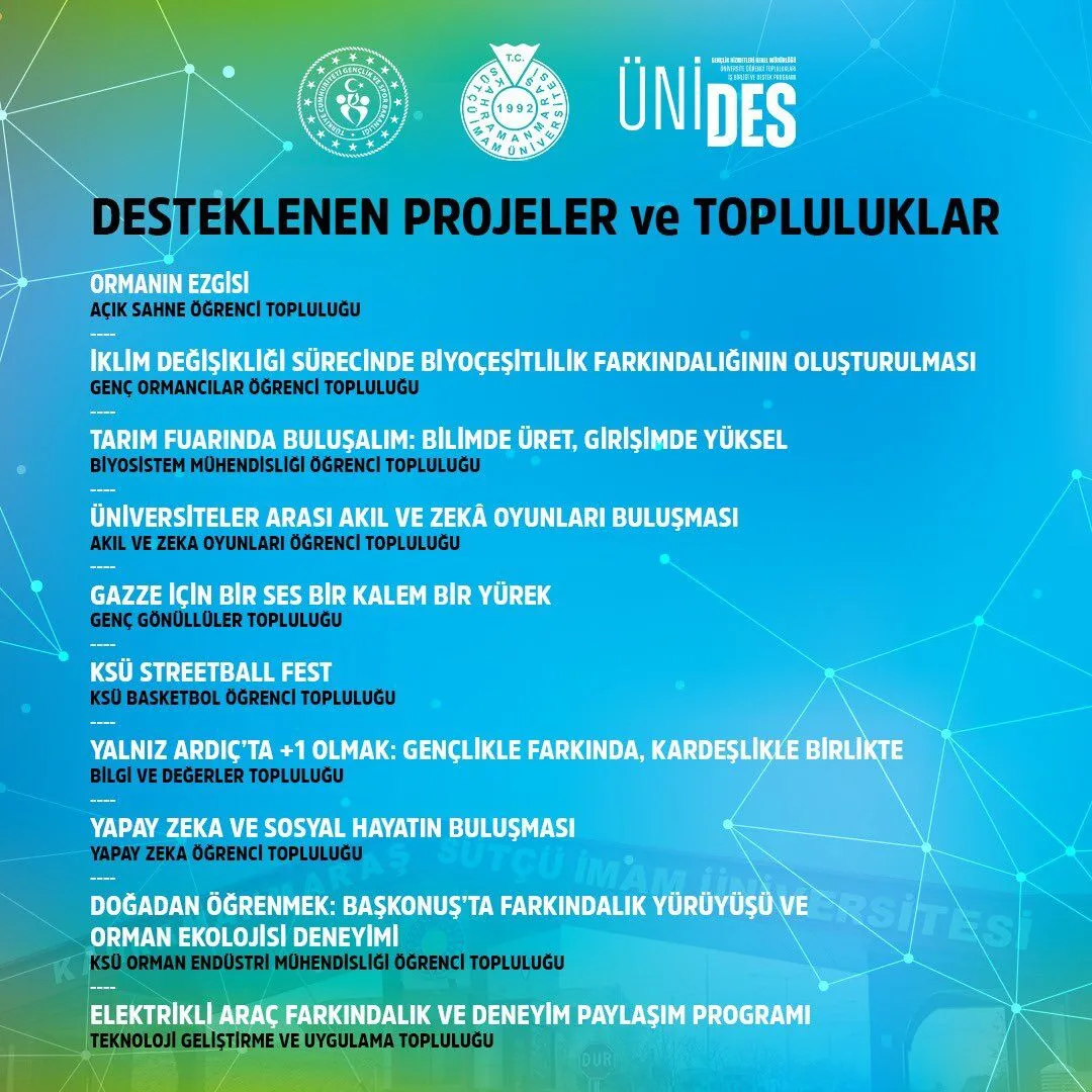 Kahramanmaraş'ta Öğrencilerden Üni̇des Başarısı 10 Projeye Destek