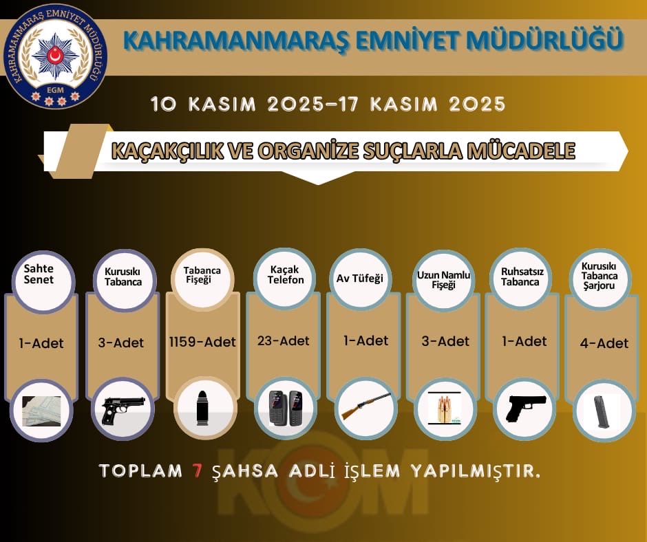 Kahramanmaraş’ta Sahte Senet Ve Ruhsatsız Silahlar Ele Geçirildi