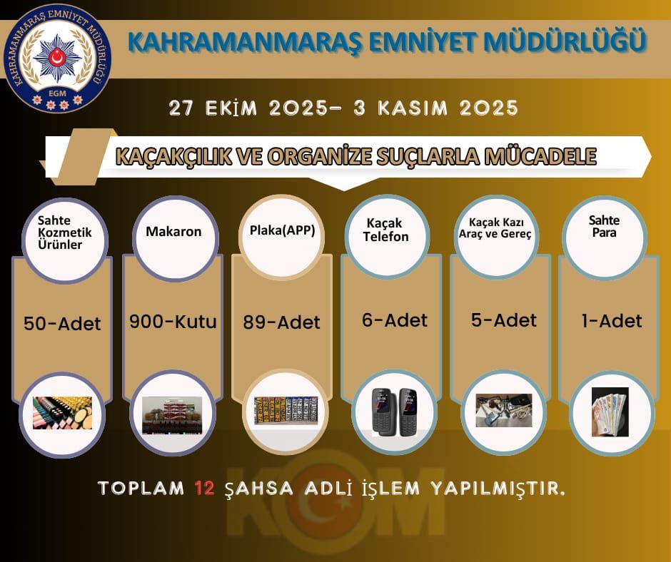Kahramanmaraş’ta Sahte Ürünler Ve Kaçak Telefonlar Ele Geçirildi