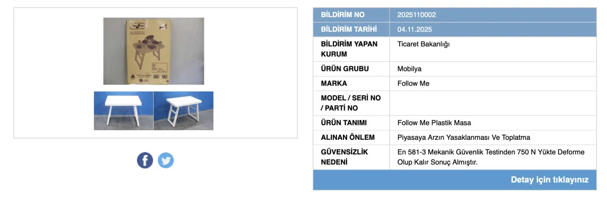 Kahramanmaraş’ta Satılan Plastik Masa Güvensiz Çıktı, Piyasadan Toplanıyor
