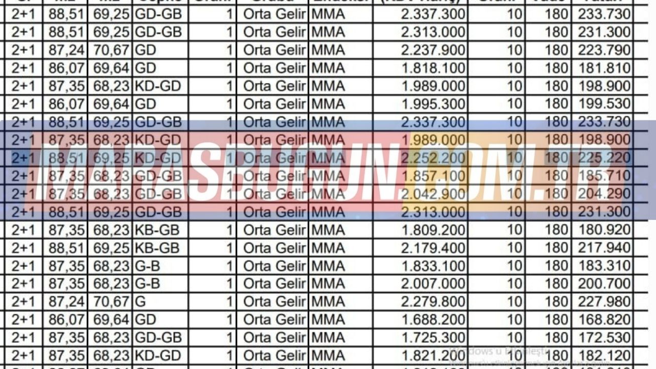 Kahramanmaraş’ta Toki̇ Evlerinin Fiyatları Belli Oldu