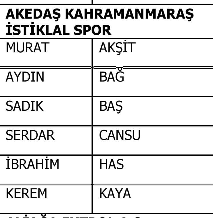 Pfdk’ya Sevk Edilen İstiklalspor Oyuncular