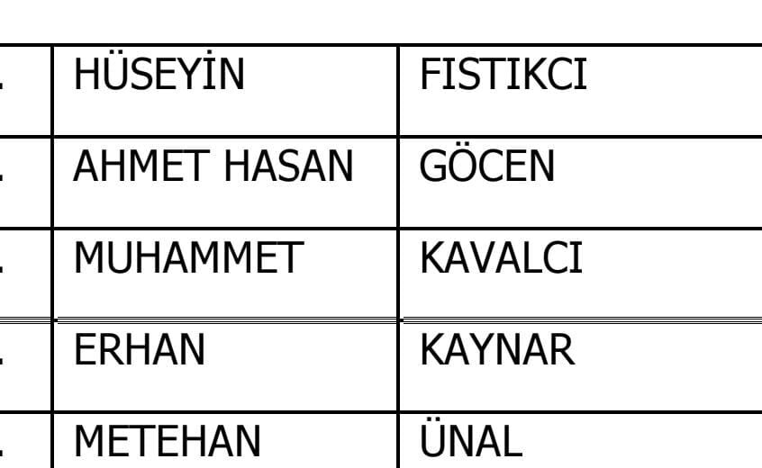 Pfdk’ya Sevk Edilen Kahramanmaraşspor Oyuncular