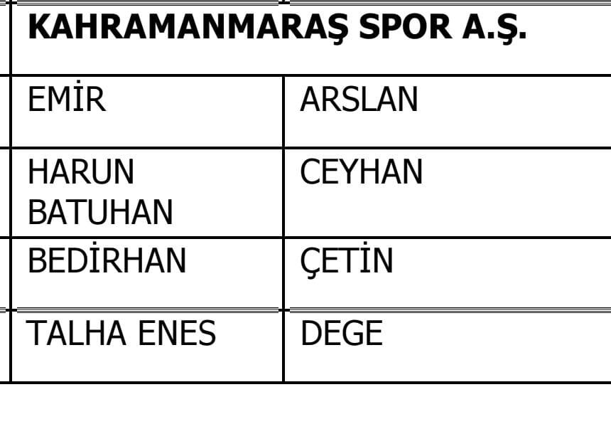 Pfdk’ya Sevk Edilen Kahramanmaraşspor Oyuncuları