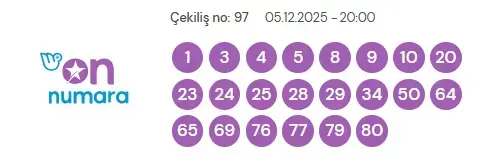 5 Aralık 2025 On Numara Sonuçları Açıklandı! Kazanan Numara Ve İkramiye Detayları
