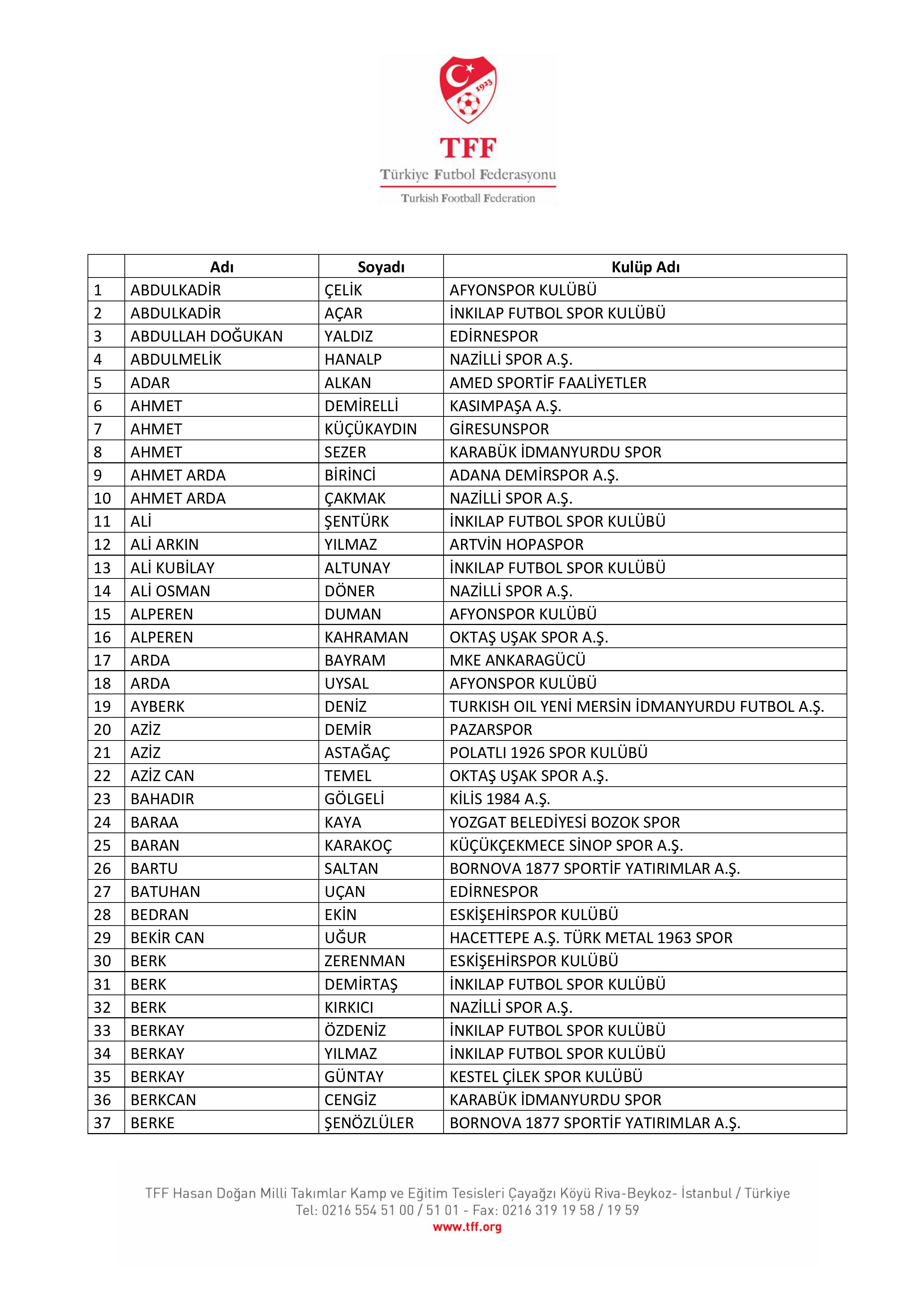 Bahis Oynadığı Tespit Edilen 197 Futbolcu Pfdk’ya Sevk Edildi