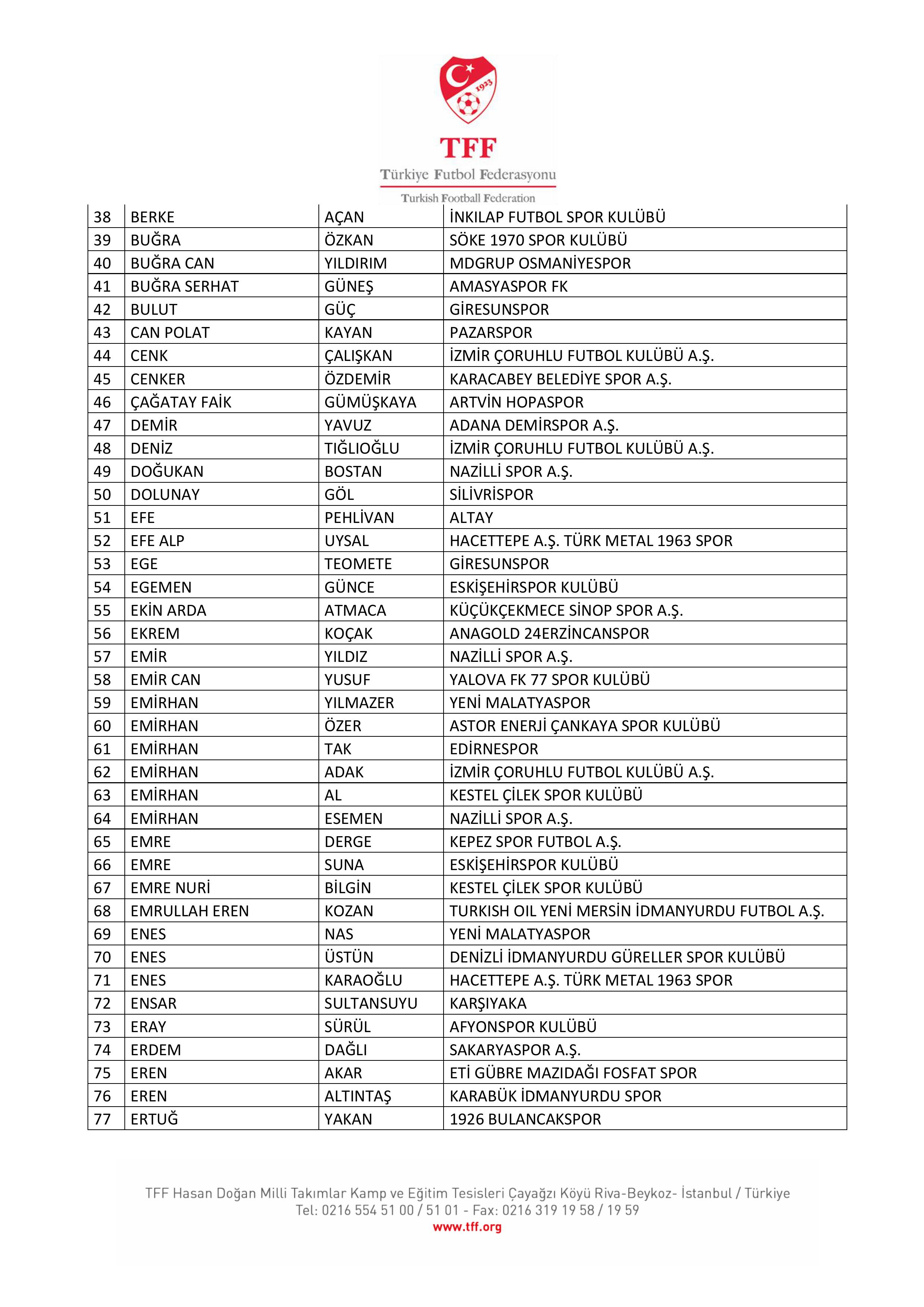 Bahis Oynadığı Tespit Edilen 197 Futbolcu Pfdk’ya Sevk Edildi1