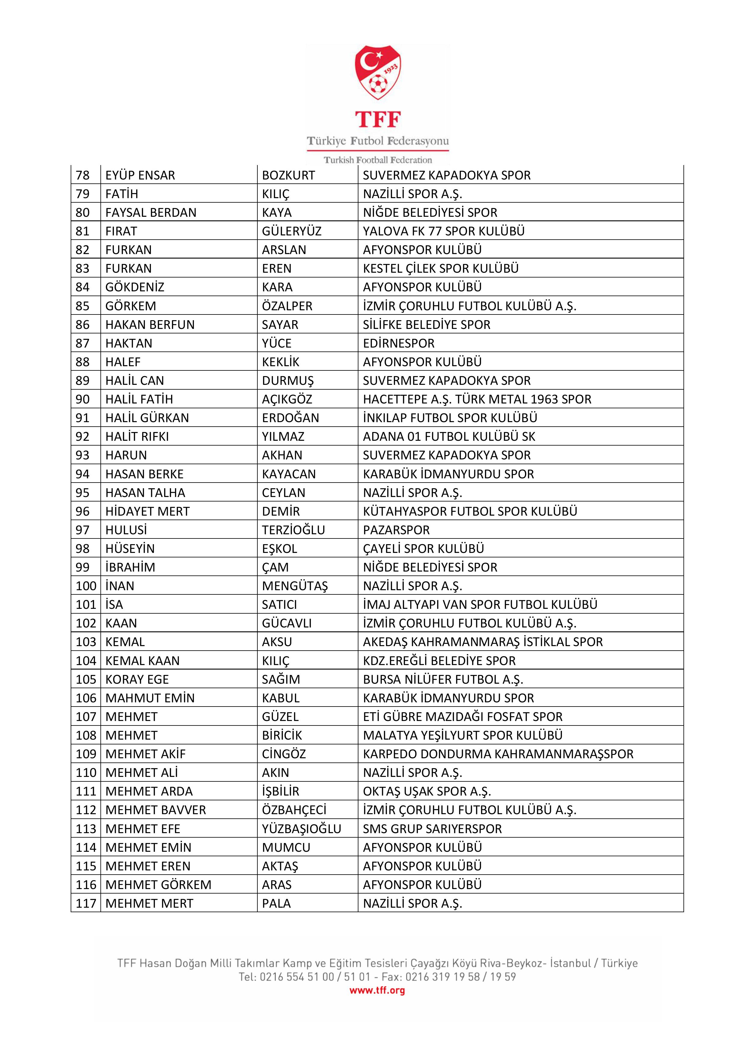 Bahis Oynadığı Tespit Edilen 197 Futbolcu Pfdk’ya Sevk Edildi3