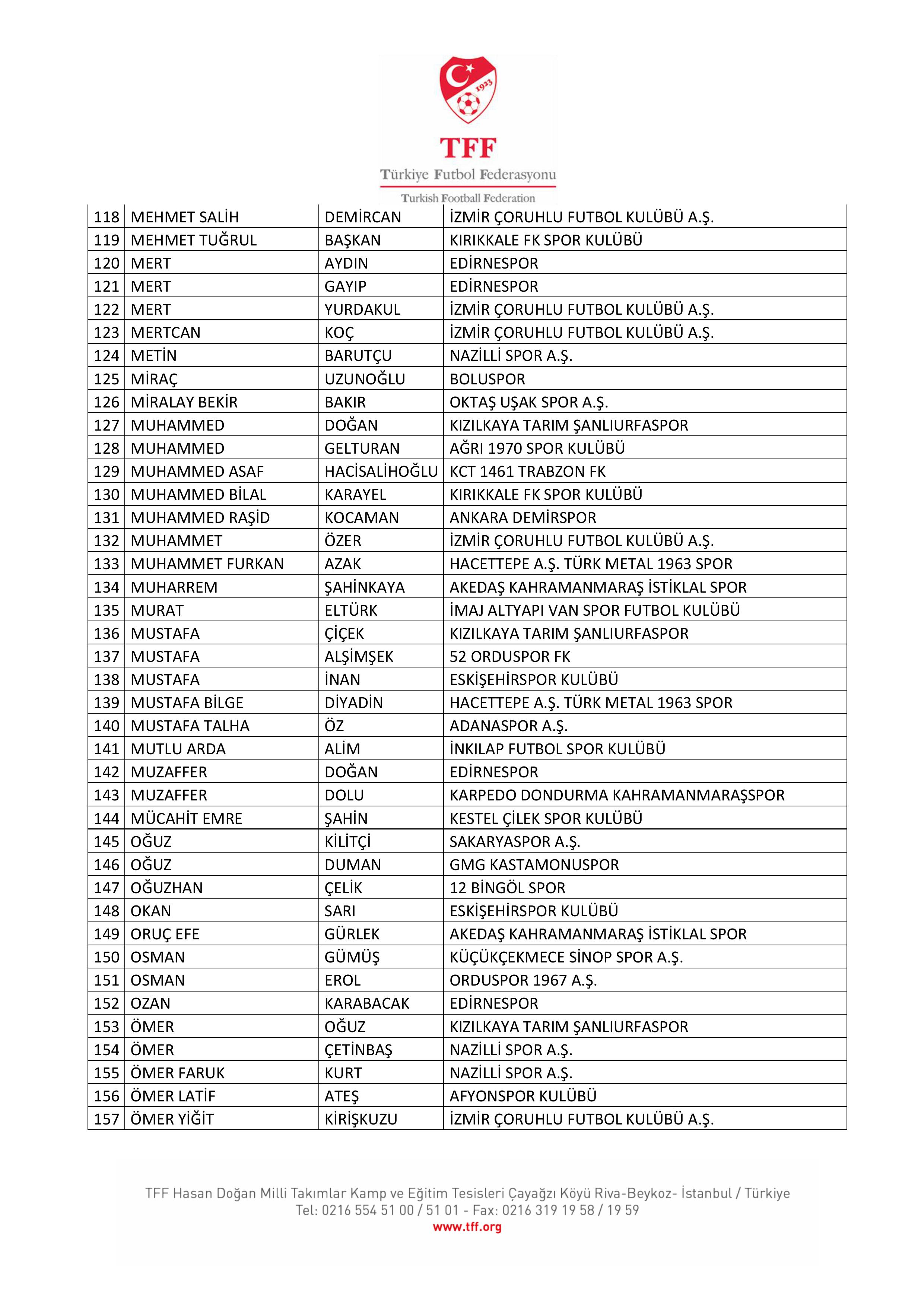 Bahis Oynadığı Tespit Edilen 197 Futbolcu Pfdk’ya Sevk Edildi4