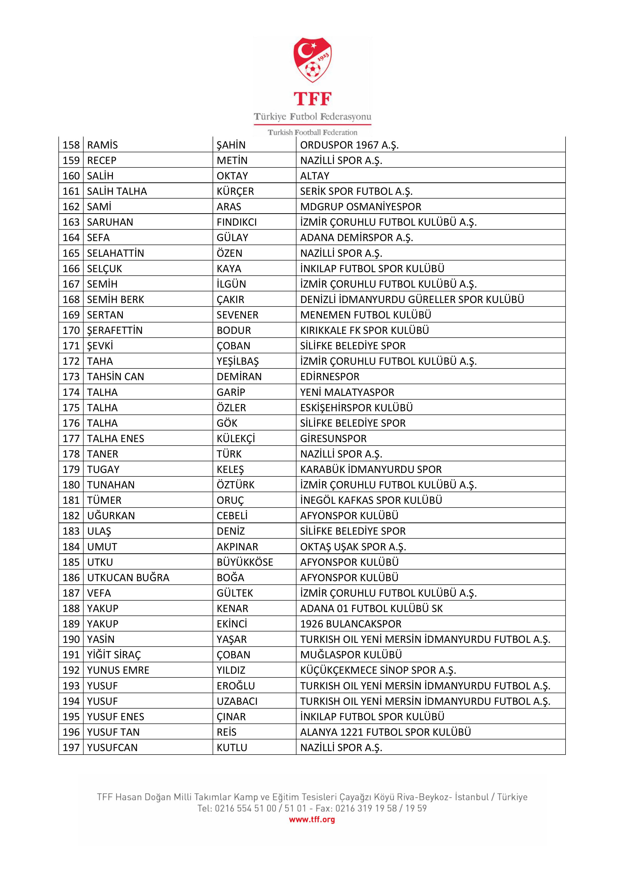 Bahis Oynadığı Tespit Edilen 197 Futbolcu Pfdk’ya Sevk Edildi5
