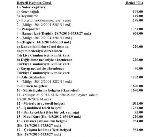 Kahramanmaraş’ta Pasaport, Ehliyet Ve Kimlik Kartı Ücretleri Zamlandı