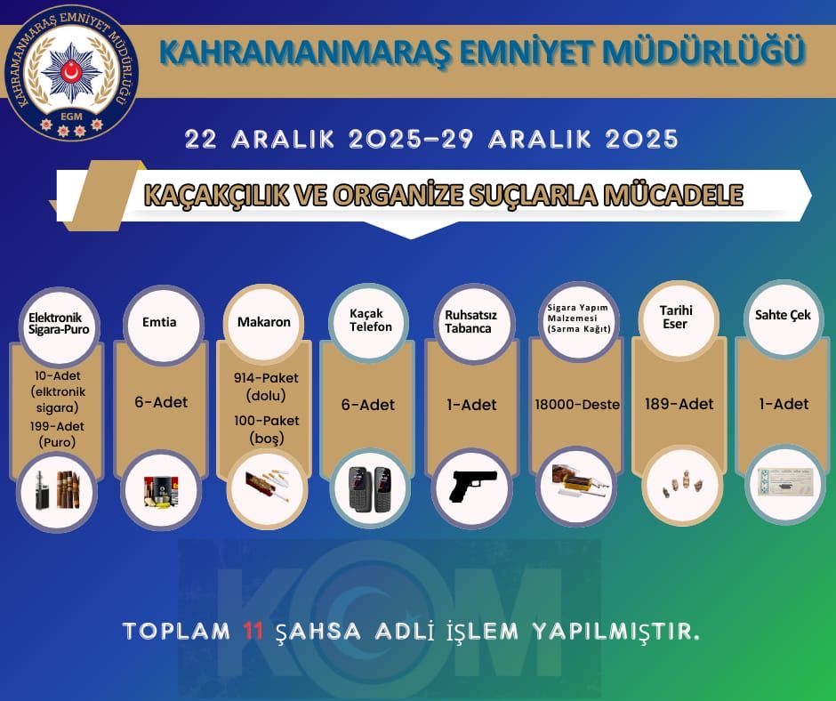 Kahramanmaraş’ta Tarihi Eser Ve Sahte Çek Ele Geçirildi
