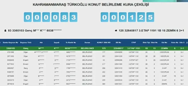 Kahramanmaraş’ta Toki̇ Konut Kurası Sonuçlandı! Kazananların Tam Listesi (1)