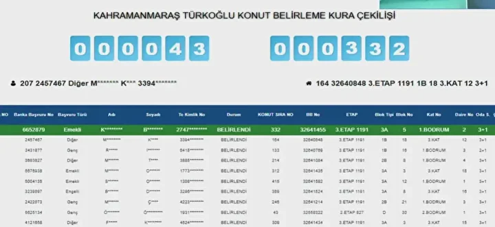 Kahramanmaraş’ta Toki̇ Konut Kurası Sonuçlandı! Kazananların Tam Listesi (10)
