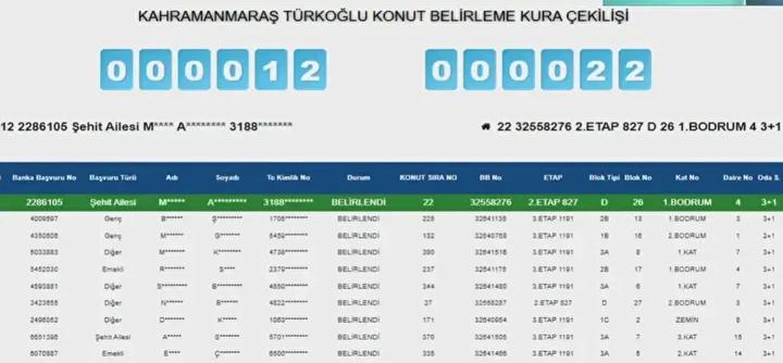 Kahramanmaraş’ta Toki̇ Konut Kurası Sonuçlandı! Kazananların Tam Listesi (12)
