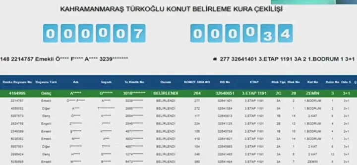Kahramanmaraş’ta Toki̇ Konut Kurası Sonuçlandı! Kazananların Tam Listesi (13)