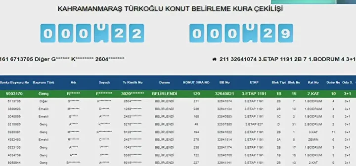Kahramanmaraş’ta Toki̇ Konut Kurası Sonuçlandı! Kazananların Tam Listesi (14)