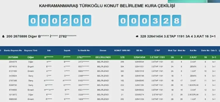 Kahramanmaraş’ta Toki̇ Konut Kurası Sonuçlandı! Kazananların Tam Listesi (15)