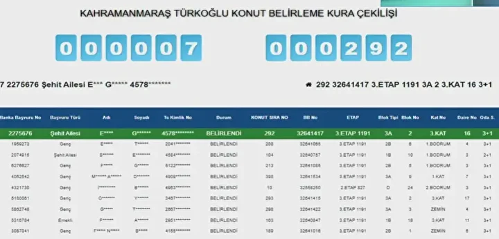 Kahramanmaraş’ta Toki̇ Konut Kurası Sonuçlandı! Kazananların Tam Listesi (16)