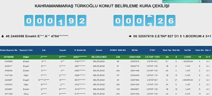 Kahramanmaraş’ta Toki̇ Konut Kurası Sonuçlandı! Kazananların Tam Listesi (17)
