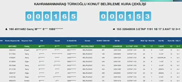 Kahramanmaraş’ta Toki̇ Konut Kurası Sonuçlandı! Kazananların Tam Listesi (18)