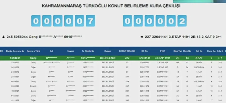 Kahramanmaraş’ta Toki̇ Konut Kurası Sonuçlandı! Kazananların Tam Listesi (19)