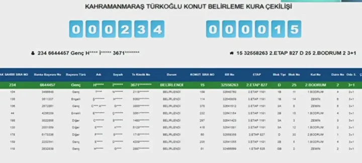 Kahramanmaraş’ta Toki̇ Konut Kurası Sonuçlandı! Kazananların Tam Listesi (2)