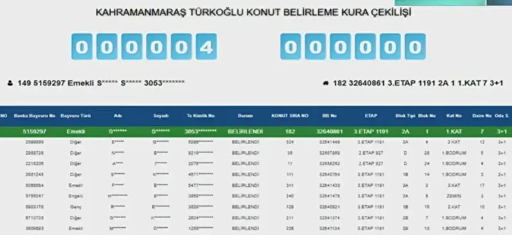 Kahramanmaraş’ta Toki̇ Konut Kurası Sonuçlandı! Kazananların Tam Listesi (20)