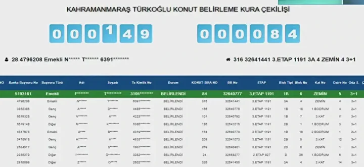 Kahramanmaraş’ta Toki̇ Konut Kurası Sonuçlandı! Kazananların Tam Listesi (21)