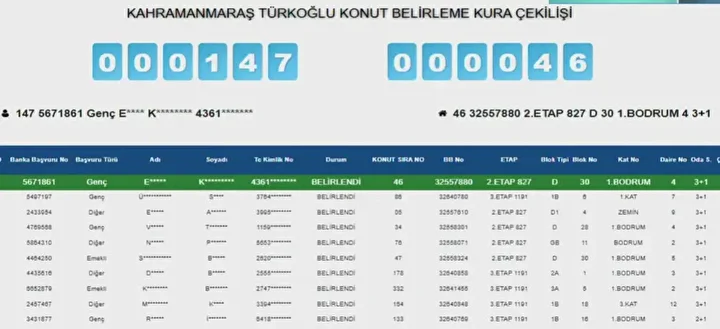 Kahramanmaraş’ta Toki̇ Konut Kurası Sonuçlandı! Kazananların Tam Listesi (22)