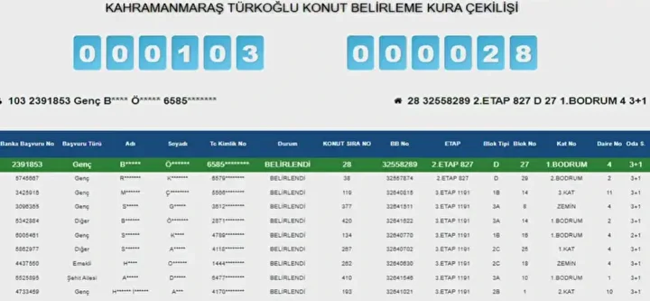 Kahramanmaraş’ta Toki̇ Konut Kurası Sonuçlandı! Kazananların Tam Listesi (23)
