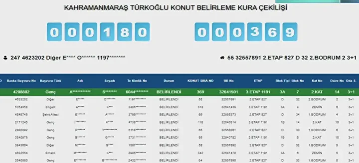 Kahramanmaraş’ta Toki̇ Konut Kurası Sonuçlandı! Kazananların Tam Listesi (25)
