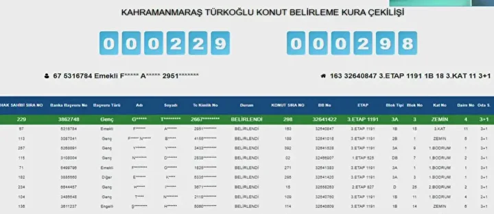Kahramanmaraş’ta Toki̇ Konut Kurası Sonuçlandı! Kazananların Tam Listesi (4)