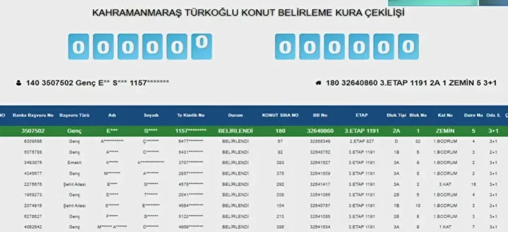 Kahramanmaraş’ta Toki̇ Konut Kurası Sonuçlandı! Kazananların Tam Listesi (5)