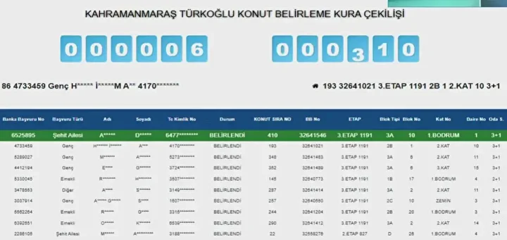 Kahramanmaraş’ta Toki̇ Konut Kurası Sonuçlandı! Kazananların Tam Listesi (7)
