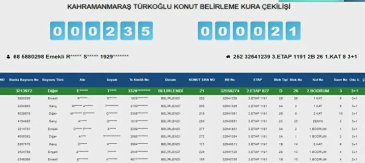 Kahramanmaraş’ta Toki̇ Konut Kurası Sonuçlandı! Kazananların Tam Listesi (8)