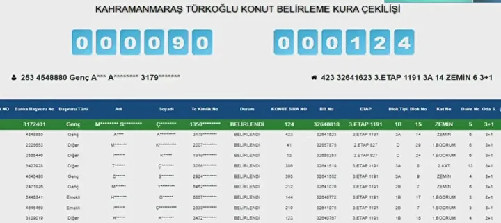 Kahramanmaraş’ta Toki̇ Konut Kurası Sonuçlandı! Kazananların Tam Listesi (9)