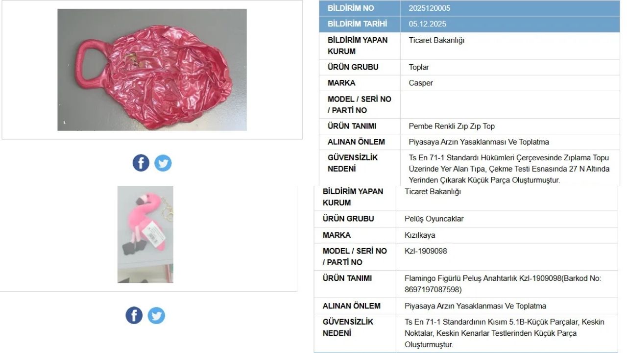 Ticaret Bakanlığı Uyardı Kahramanmaraş’ta Bu Oyuncaklar Artık Yasak-1