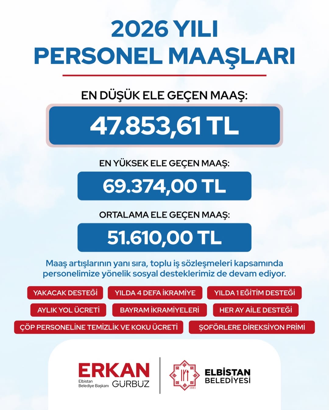 Elbistan Belediyesi’nde 2026 Personel Maaşları Belli Oldu (3)