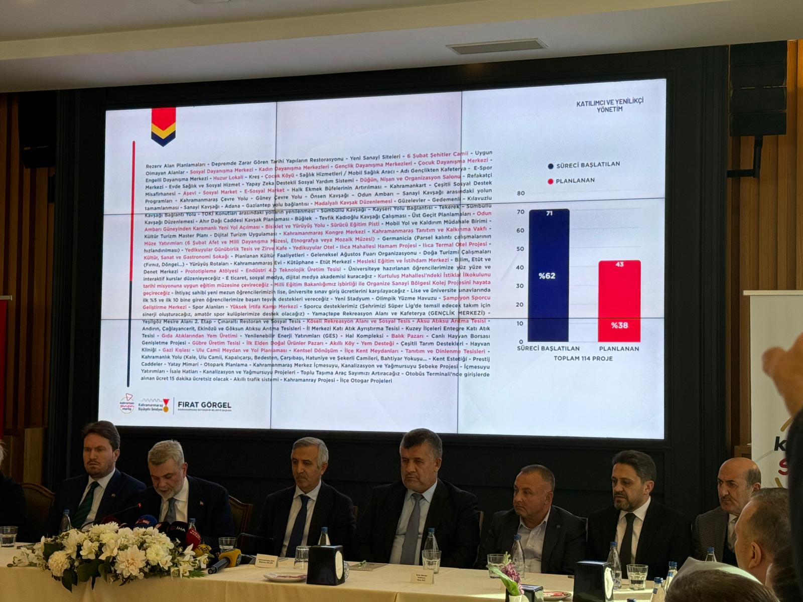 Fırat Görgel’den 21 Aylık Hizmet Raporu (3)