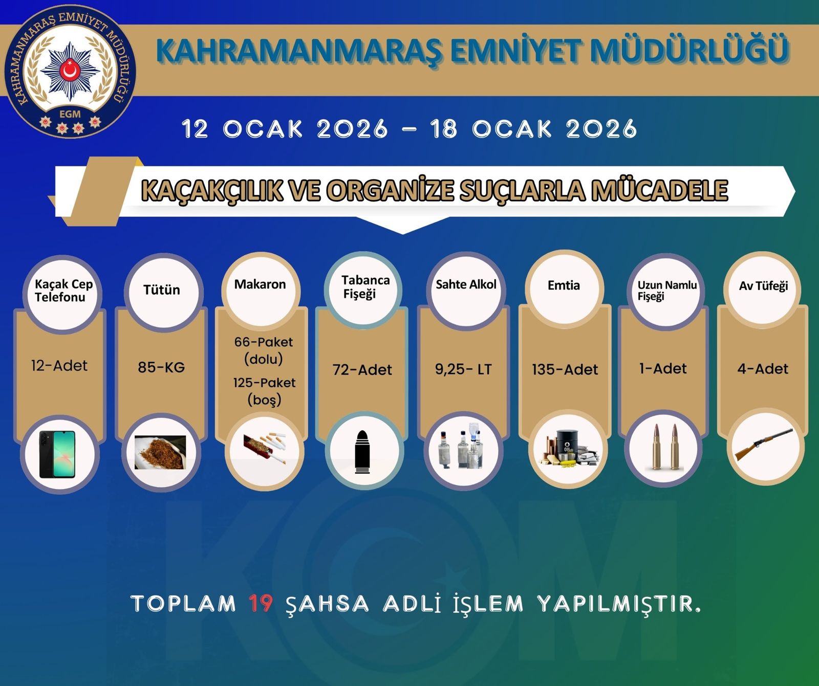 Kahramanmaraş'ta 12 Kaçak Telefon, 85 Kilo Tütün…